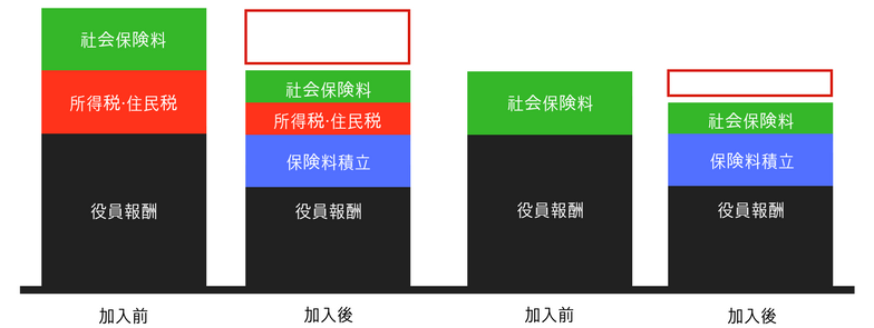 保険営業マンが社長の救世主になる方法