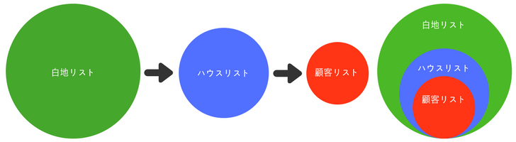 なぜ新規開拓で苦労するのか？－理由と解決策