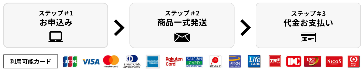「超」在職老齢年金対策プラン