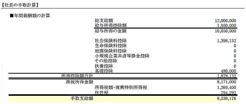 会社と個人、お金を残すなら どちらが有利なのか?