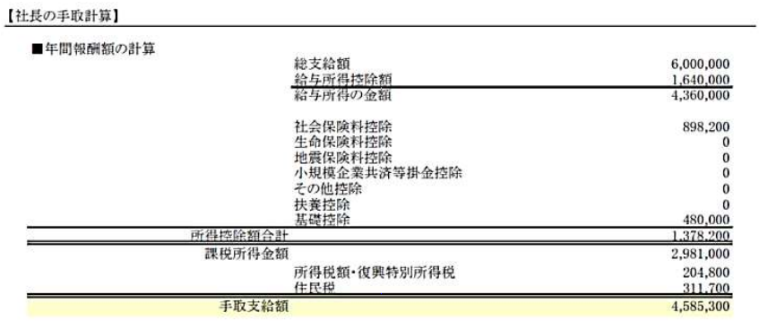 会社と個人、お金を残すなら どちらが有利なのか?