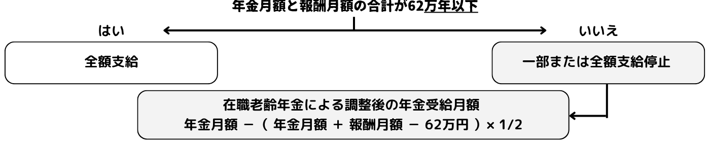 保険営業マン必見！今さら聞けない年金改革法案4つのポイント解説